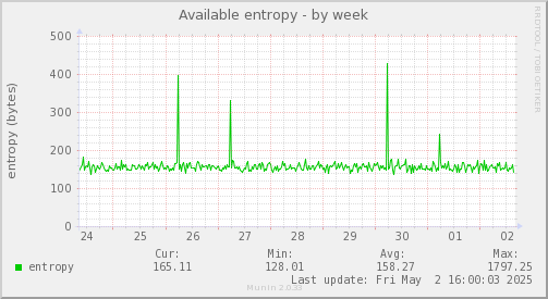 Available entropy