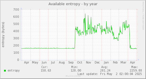 Available entropy