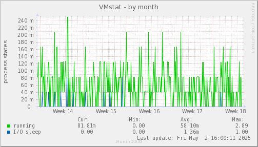 VMstat