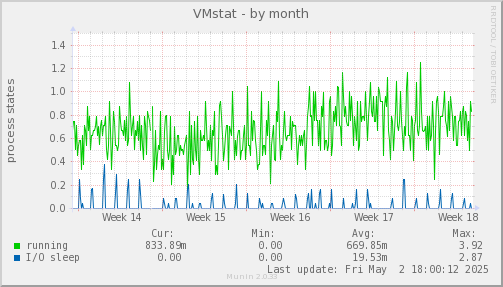 VMstat