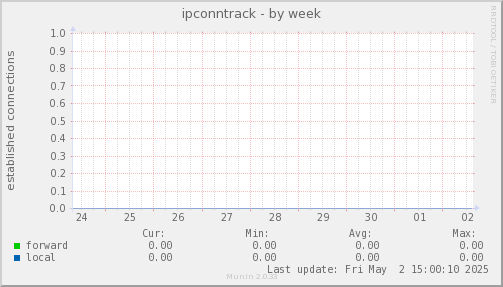 ipconntrack