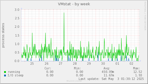 VMstat