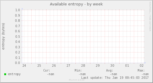 Available entropy