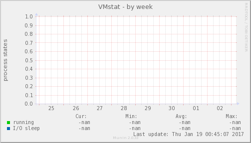 VMstat