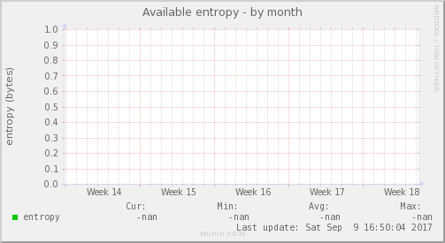 Available entropy