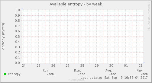 Available entropy