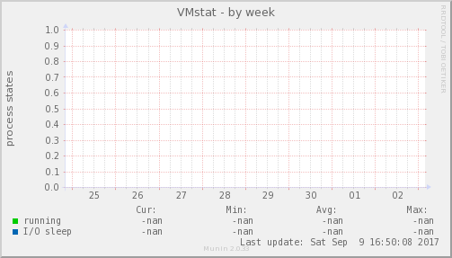 VMstat