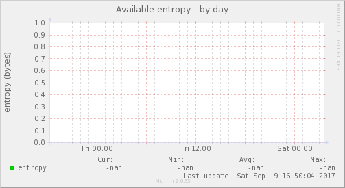 Available entropy