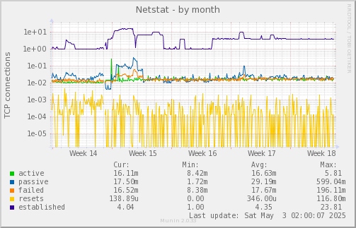 Netstat