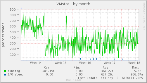 VMstat