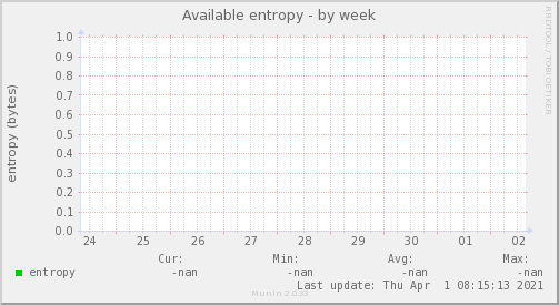 Available entropy