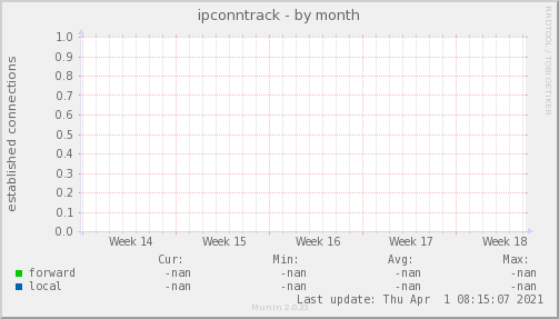 ipconntrack