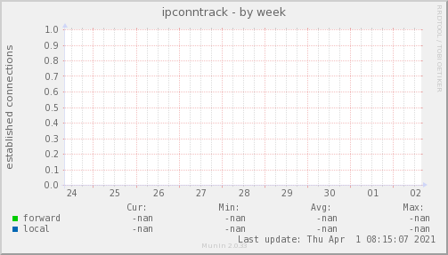 ipconntrack