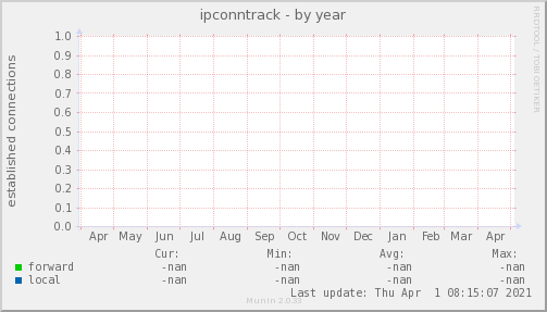 ipconntrack
