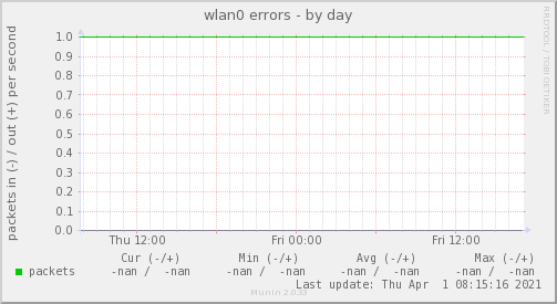 wlan0 errors