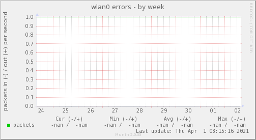 wlan0 errors