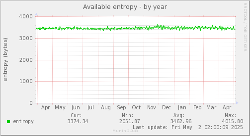 Available entropy