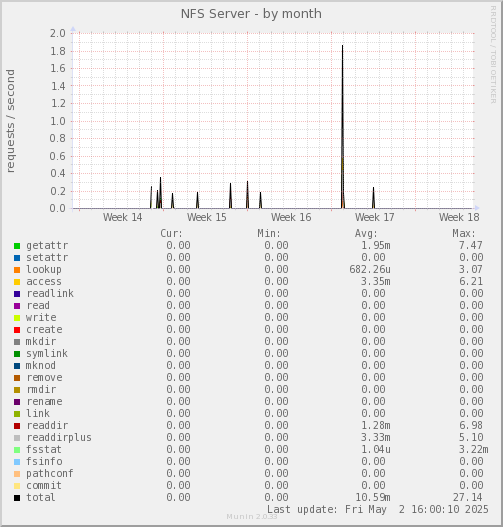NFS Server