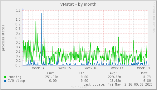 VMstat