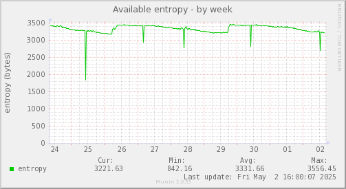 Available entropy