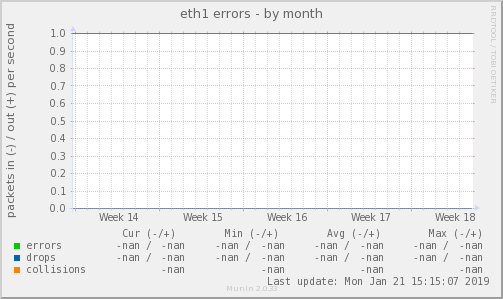 eth1 errors
