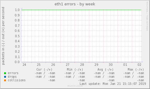 eth1 errors