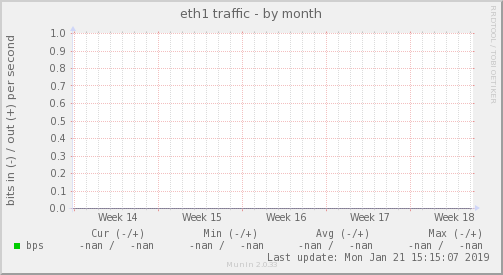 eth1 traffic