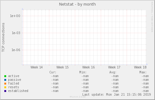 Netstat