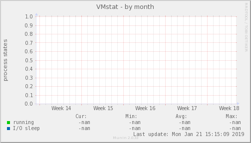 VMstat