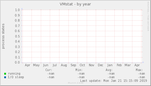 VMstat