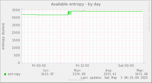 Available entropy
