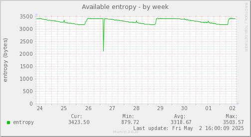 Available entropy