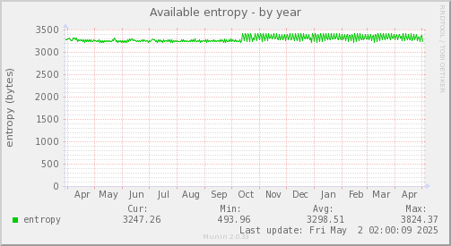 Available entropy
