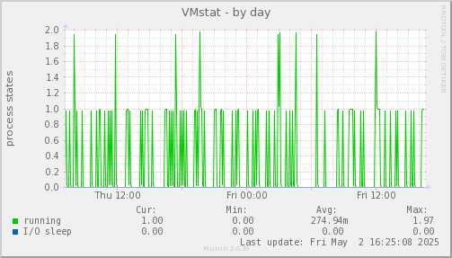 VMstat
