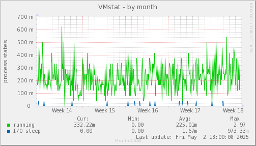 VMstat