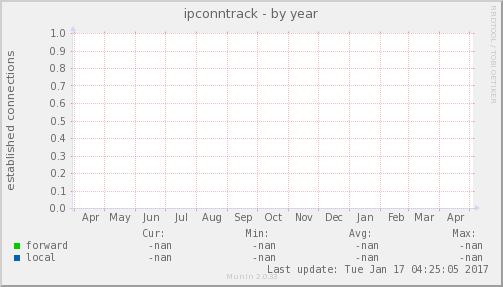 ipconntrack