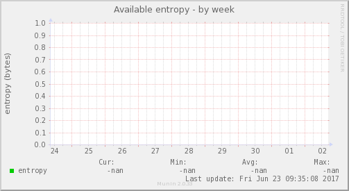 Available entropy