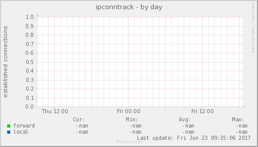 ipconntrack