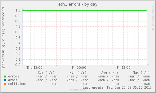 eth1 errors