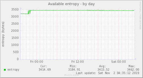 Available entropy