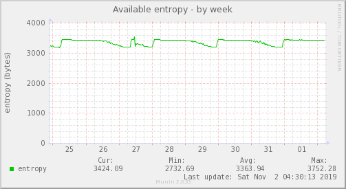 Available entropy