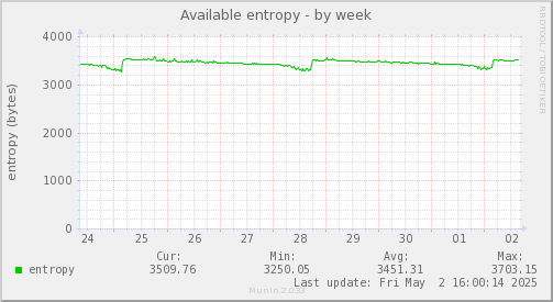 Available entropy
