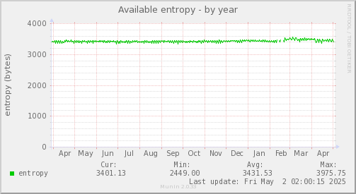 Available entropy
