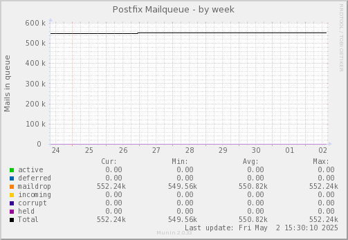 Postfix Mailqueue