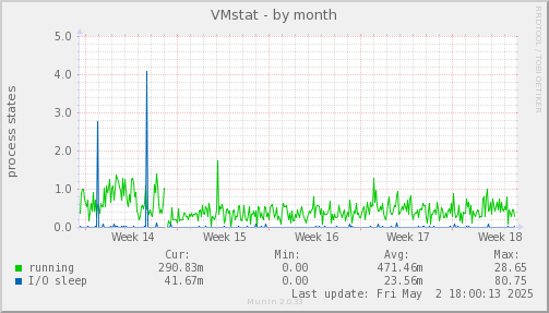 VMstat