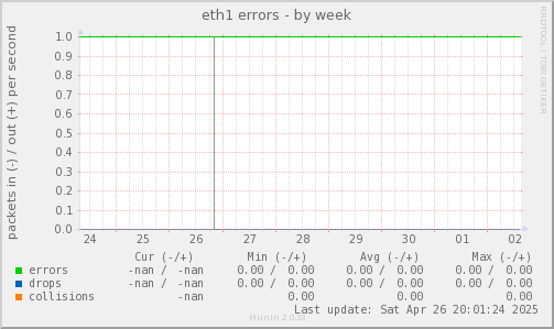 eth1 errors