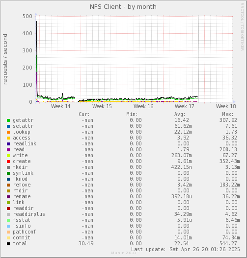 NFS Client