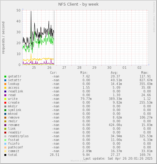 NFS Client