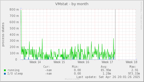 VMstat